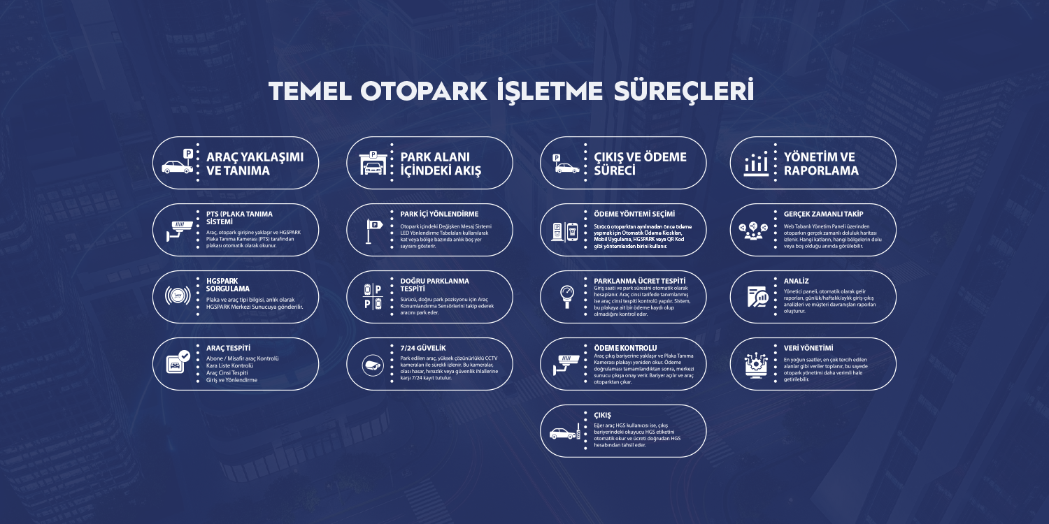 temel süreçler